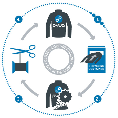Pyua "Closed-Loop-Recycling"