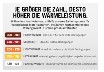 Wie warm ist dein Icebreaker? Foto: icebreaker